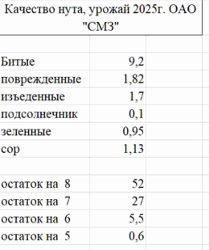 Превью